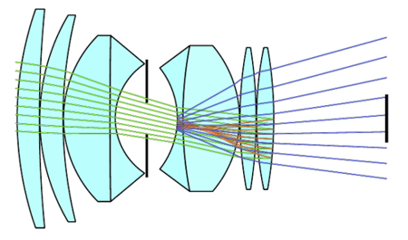 Side view of a lens scheme showing light rays