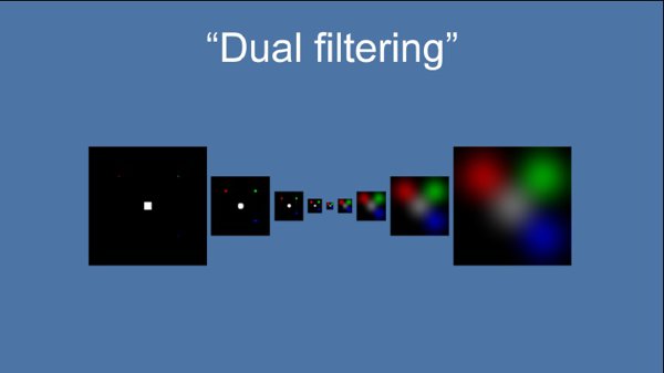 Filters used to post-process the rendered image of the illuminated