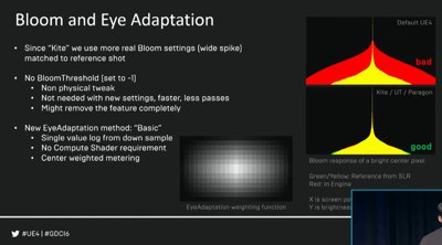 ue4 bloom process